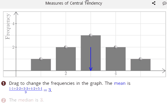 Interactive Resources