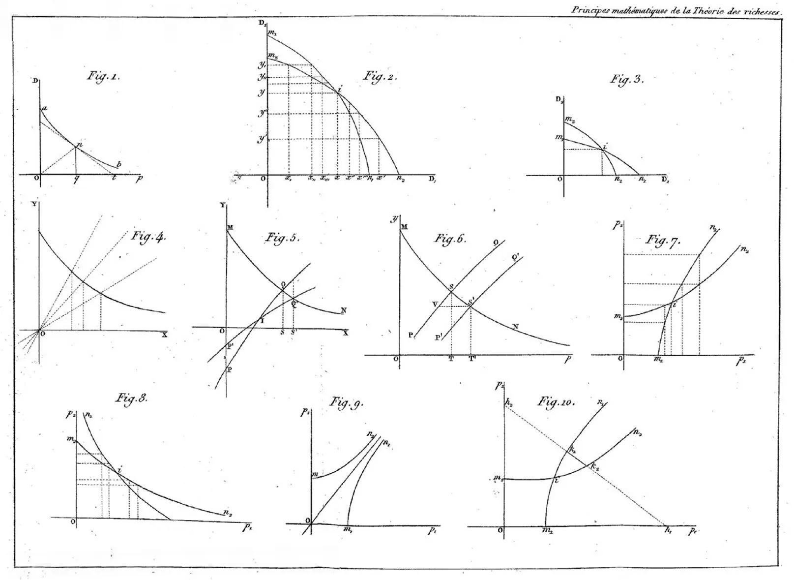 Interactive Graphing in Economics