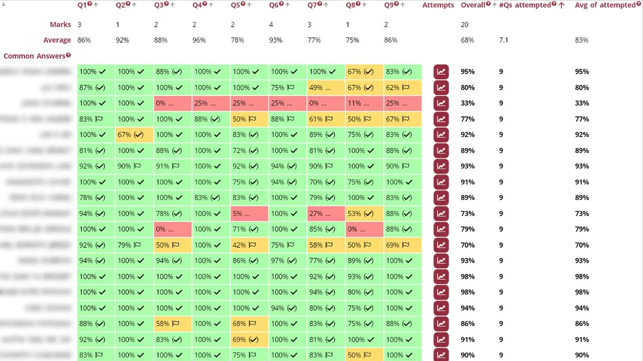 Example view of Summatic's assignment mark book