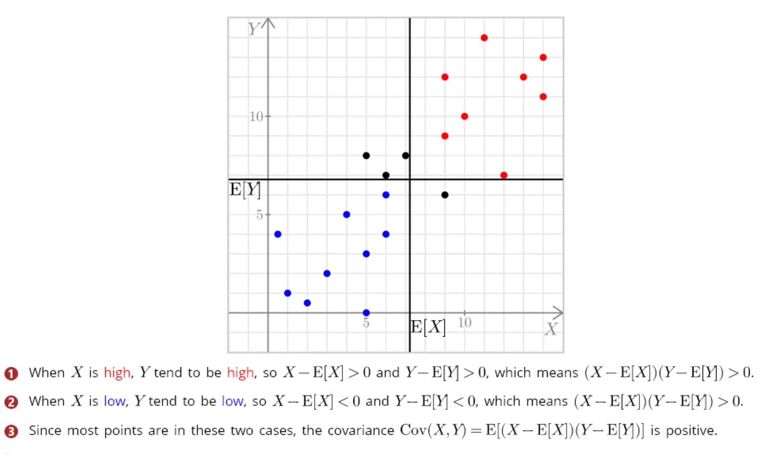 Get Ready to Work with Data