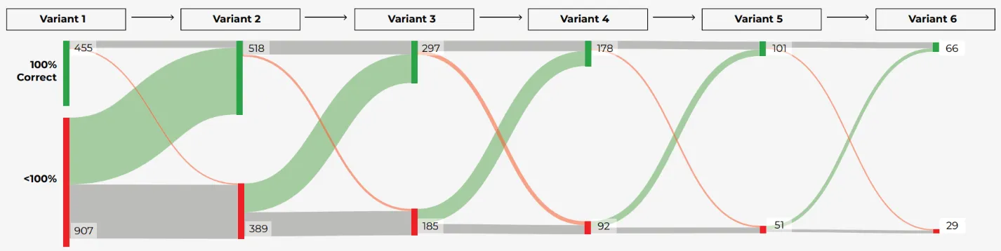 Case Study with Cambridge Judge Business School