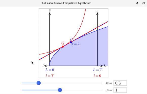 Robinson Crusoe interactive graph