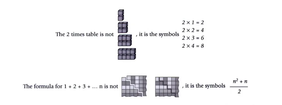 Visual vs symbolic representations of mathematical concepts
