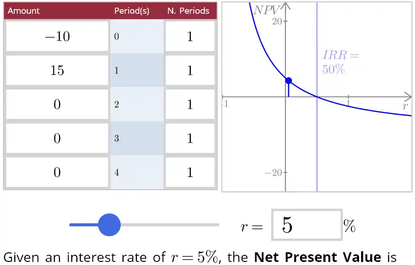 Interactive Learning
