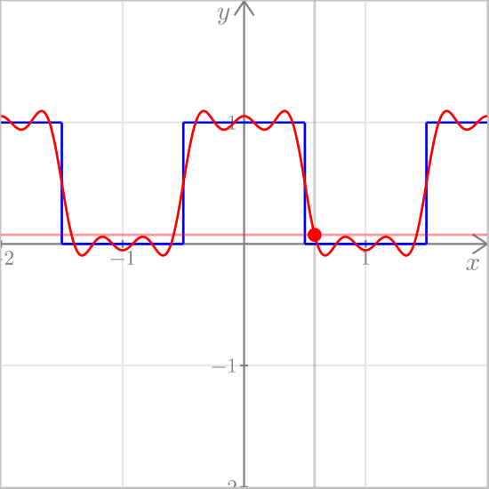 Engineering & Physical Sciences