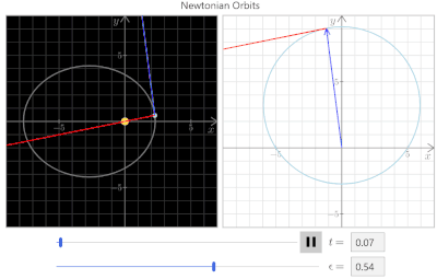 Interactive Resources